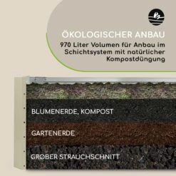 High Grow Straight Hochbeet 180x60x90cm 970l Stahl Verzinkt Silber 19 High Grow Straight Hochbeet 180x60x90cm 970l Stahl Verzinkt Silber -Gartenbedarf Geschäft 10032316 de 0008 logo