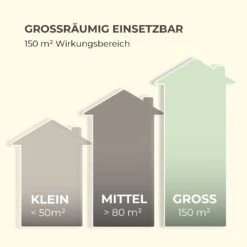 Mosquito Ex 5500 13W 150m² LEDs Auffangschale Kette Schwarz -Gartenbedarf Geschäft 10033561 de 0008 logo