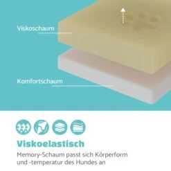 Luna Hundebett Waschbar Orthopädisch Rutschfest Memory-Schaum Größe M -Gartenbedarf Geschäft 10037546 de 0003 logo
