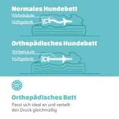 Balu Hundebett Hundekissen | Waschbar | Orthopädisch | Rutschfest | Atmungsaktiver Memory-Schaum | Größe M (79 X 8 X 60 Cm) -Gartenbedarf Geschäft 10037560 de 0004 logo