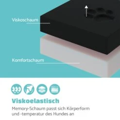 Lotte Hundebett Waschbar Orthopädisch Rutschfest Memory-Schaum Größe L 11 Lotte Hundebett Waschbar Orthopädisch Rutschfest Memory-Schaum Größe L -Gartenbedarf Geschäft 10037575 de 0003 logo