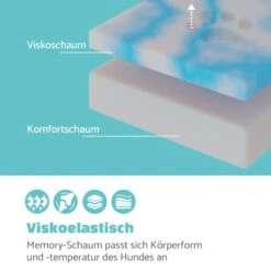 Odin Hundesofa Hundematte | Waschbar | Orthopädisch | Rutschfest | Atmungsaktiv | Memory-Schaum | Größe S (80 X 10 X 60 Cm) -Gartenbedarf Geschäft 10037598 de 0003 logo
